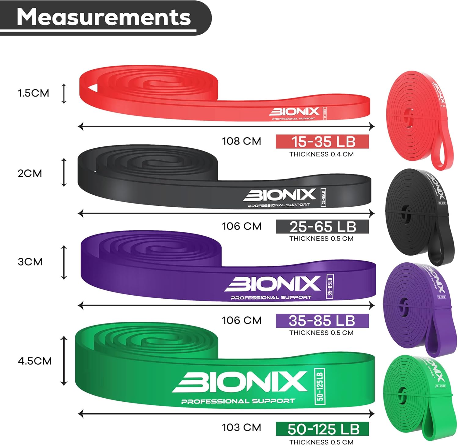 Resistance Band Pull-Up Set Measurements.