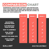 Ab Wheel Roller, Push UP Stands & Skipping Rope Bundle