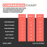 5.5ft Free Standing Punch Bag Boxing Cover Waterproof Comparison Chart Details.