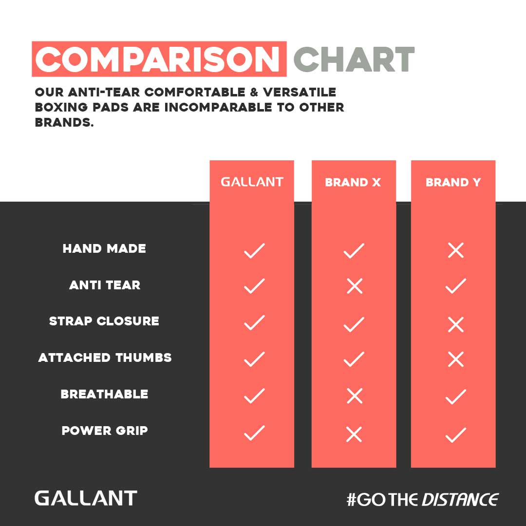 Atomic Series Ultra Lightweight Focus Pad Comparison Chart Details.