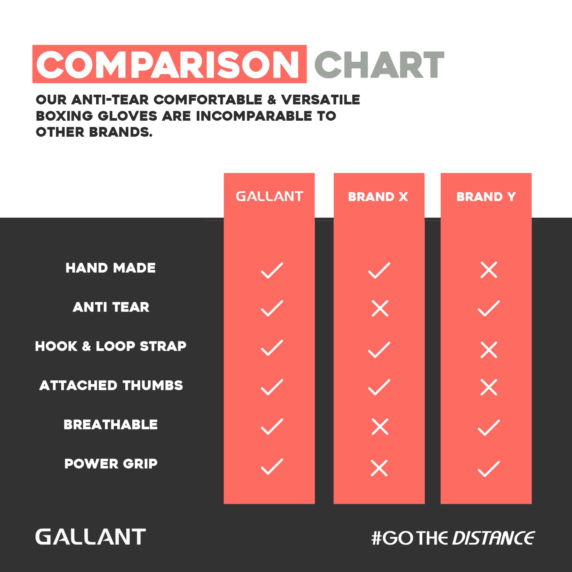 Atomic Boxing Gloves Comparison Chart Details.