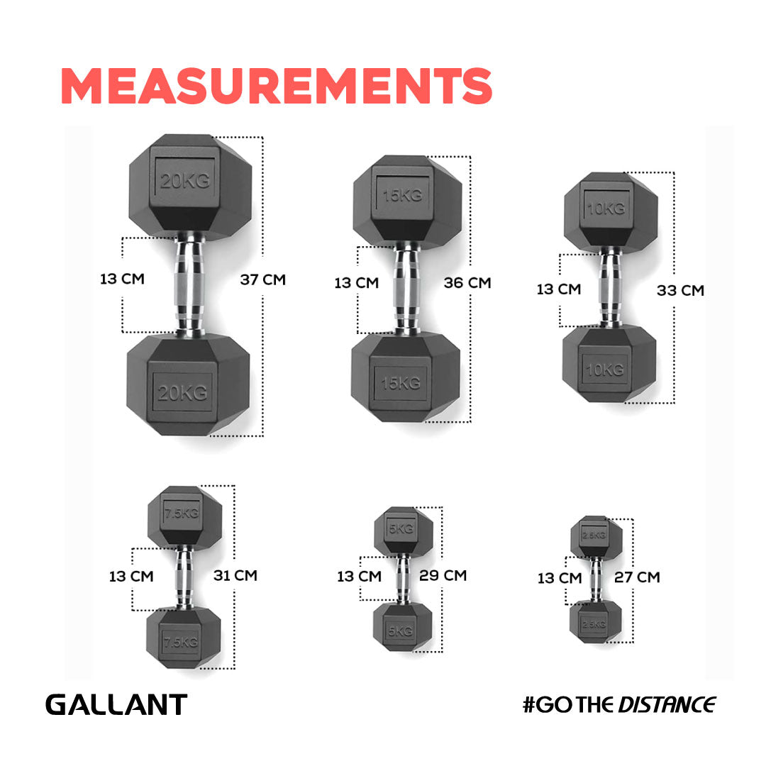 Rubber Encased Cast Iron Hex Dumbbells Measurements Details.