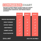 Olympic Rubber Bumper Weight Lifting Crumb Plates Set Comparison Chart Details.