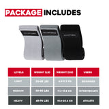 Resistance Fabric Glute Bands Set Main Package Includes.