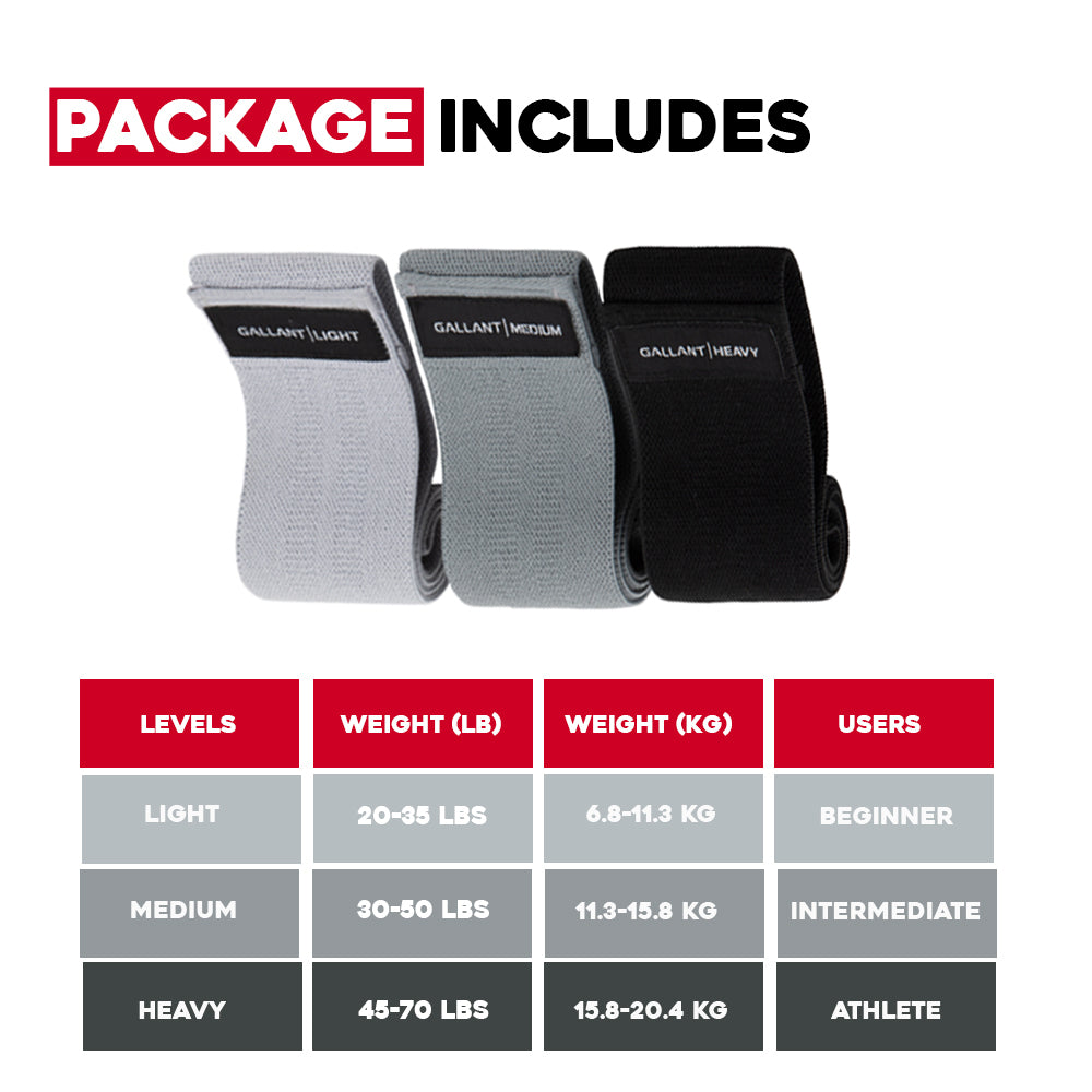Resistance Fabric Glute Bands Set Main Package Includes.